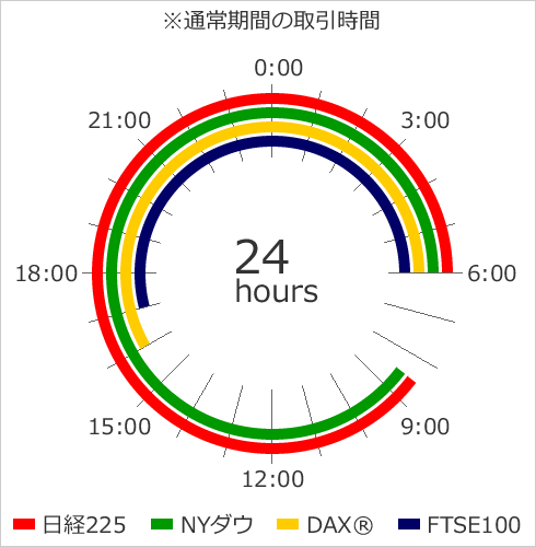 24時間